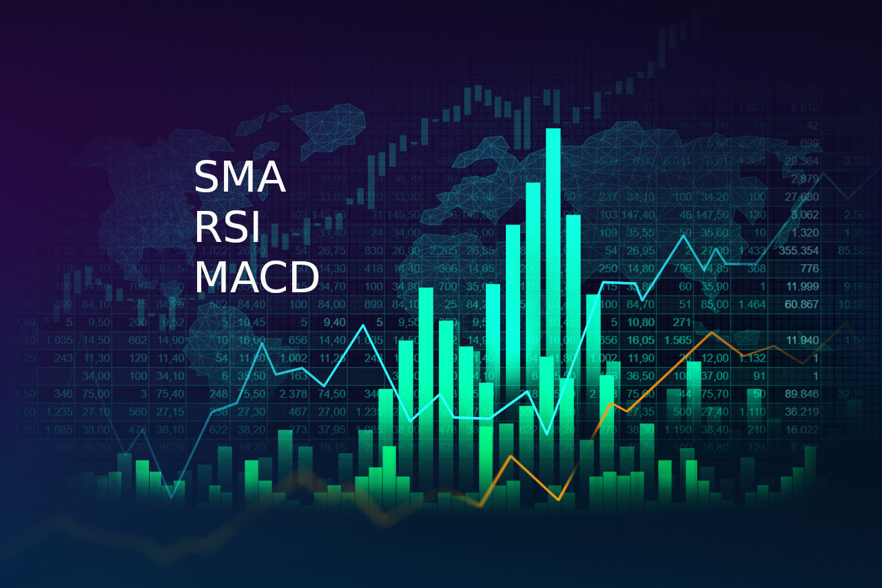 IQcent에서 성공적인 거래 전략을 위해 SMA, RSI 및 MACD를 연결하는 방법