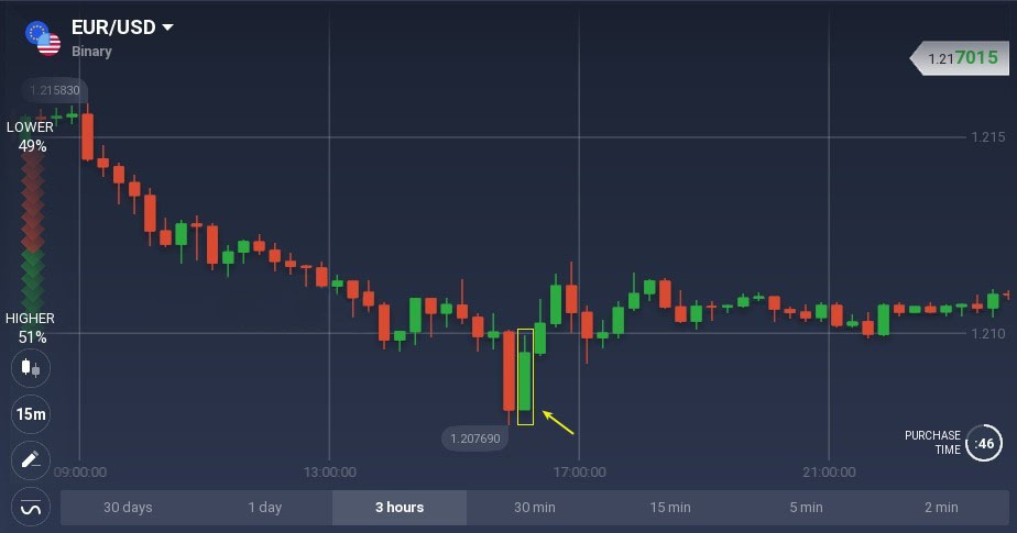 IQCentで説明されている強気と弱気のベルトがローソク足パターンを保持します IQCentで説明されている強気と弱気のベルトがローソク足パターンを保持します