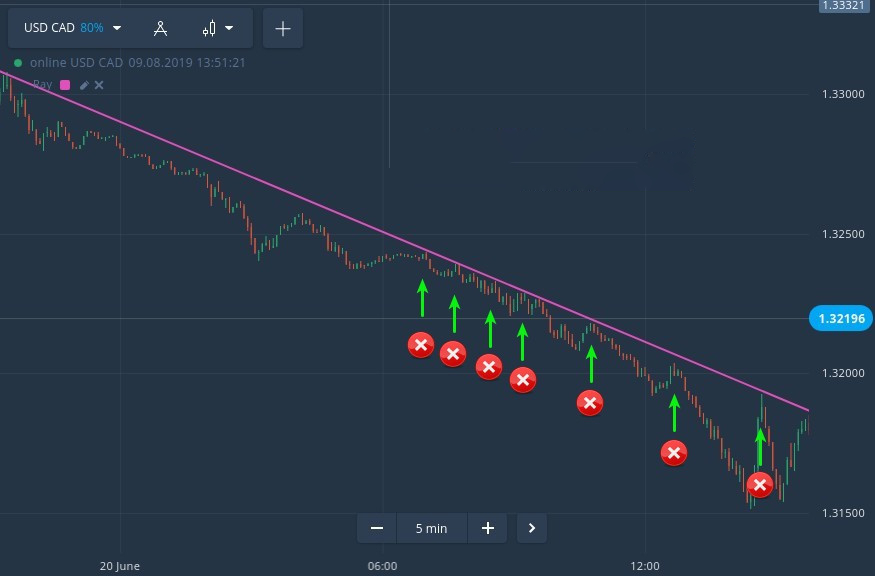Критические ошибки в трейдинге, которые могут разрушить ваш счет IQcent Критические ошибки в трейдинге, которые могут разрушить ваш счет IQcent
