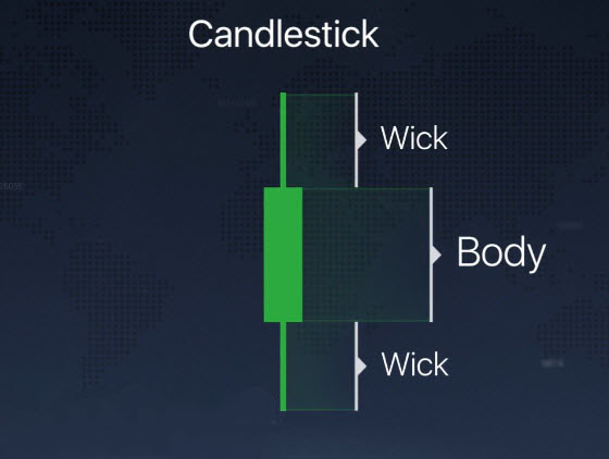Different Chart Types explained on the IQCent platform Different Chart Types explained on the IQCent platform