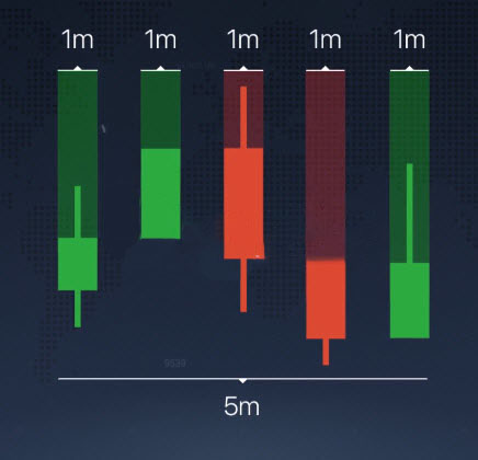 Different Chart Types explained on the IQCent platform Different Chart Types explained on the IQCent platform