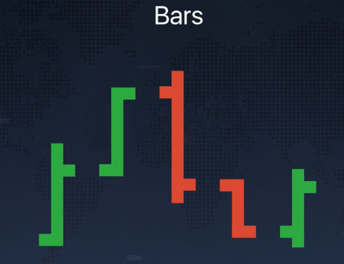 Different Chart Types explained on the IQCent platform Different Chart Types explained on the IQCent platform
