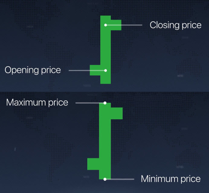 Different Chart Types explained on the IQCent platform Different Chart Types explained on the IQCent platform