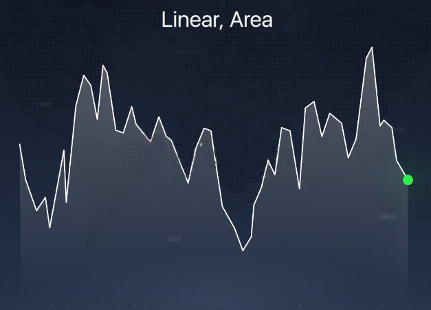 Different Chart Types explained on the IQCent platform Different Chart Types explained on the IQCent platform