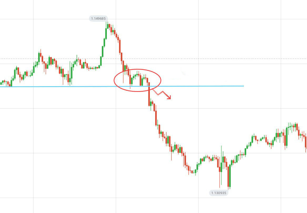 Guide to Identifying When Price Wants to Breakout from Support/Resistance on IQCent and the Actions to Take Guide to Identifying When Price Wants to Breakout from Support/Resistance on IQCent and the Actions to Take
