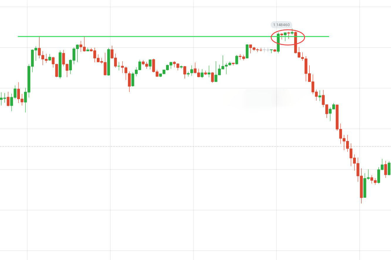 Guide to Identifying When Price Wants to Breakout from Support/Resistance on IQCent and the Actions to Take Guide to Identifying When Price Wants to Breakout from Support/Resistance on IQCent and the Actions to Take