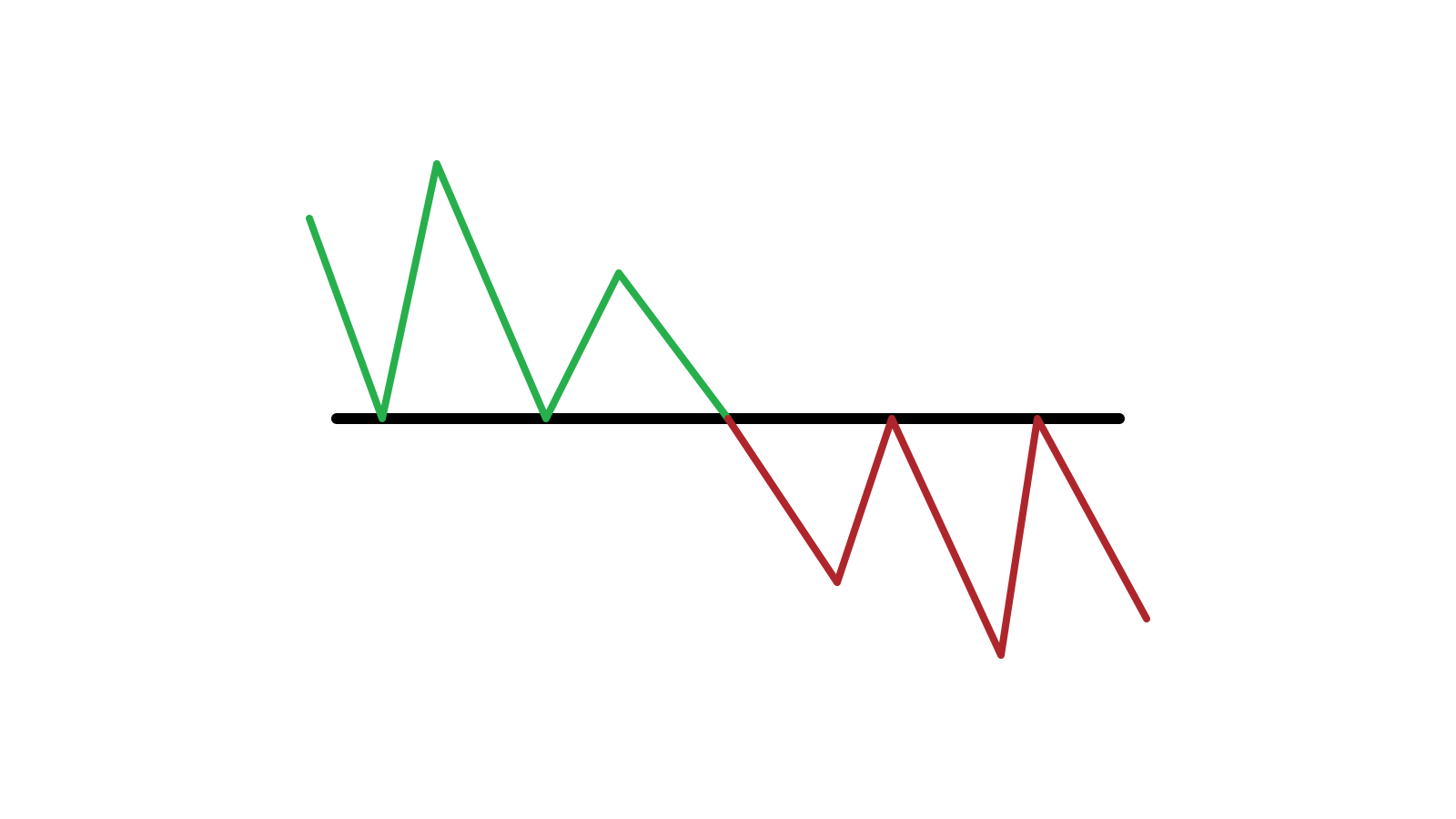 Guide to Identifying When Price Wants to Breakout from Support/Resistance on IQCent and the Actions to Take Guide to Identifying When Price Wants to Breakout from Support/Resistance on IQCent and the Actions to Take