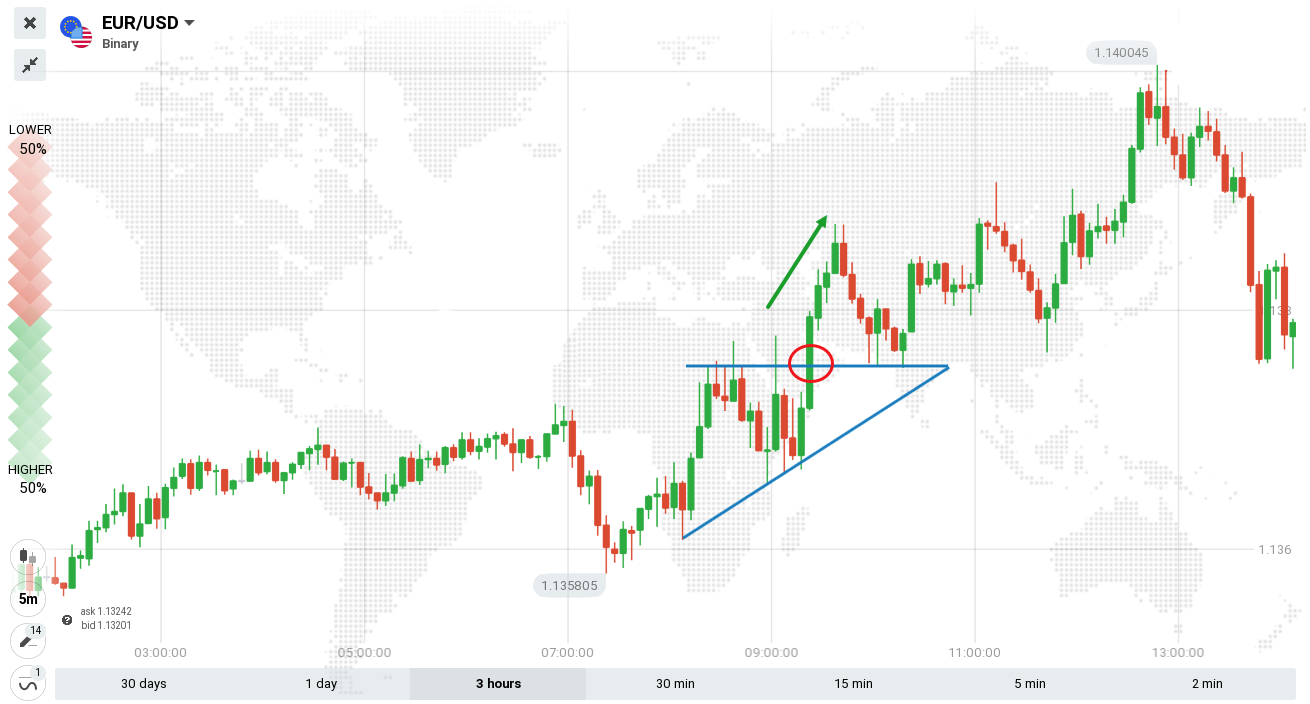 Guide to Trading the Triangles Pattern on IQCent Guide to Trading the Triangles Pattern on IQCent