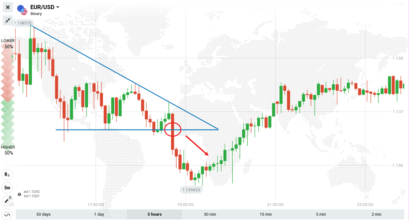 Guide to Trading the Triangles Pattern on IQCent Guide to Trading the Triangles Pattern on IQCent