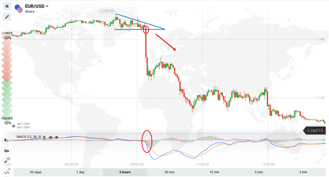 Guide to Trading the Triangles Pattern on IQCent Guide to Trading the Triangles Pattern on IQCent