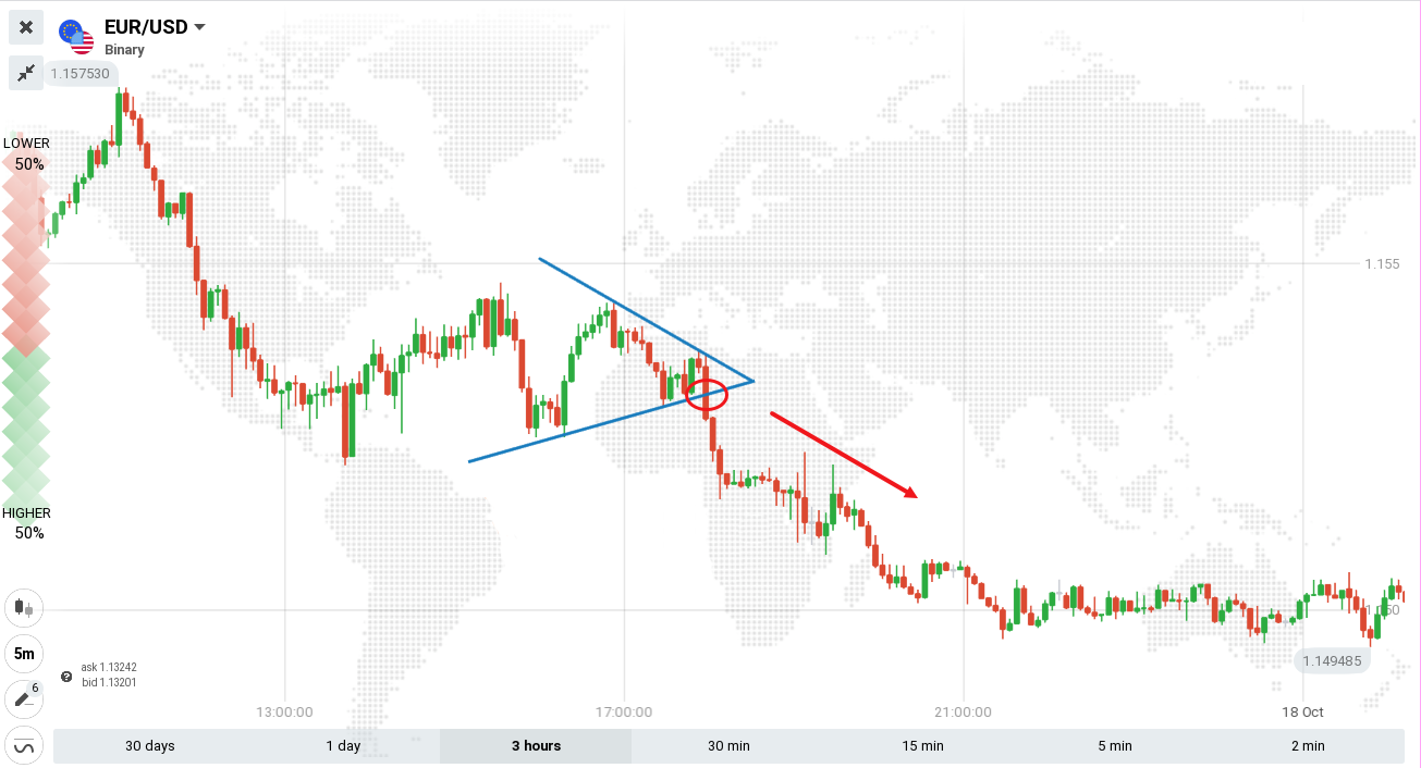 Guide to Trading the Triangles Pattern on IQCent Guide to Trading the Triangles Pattern on IQCent