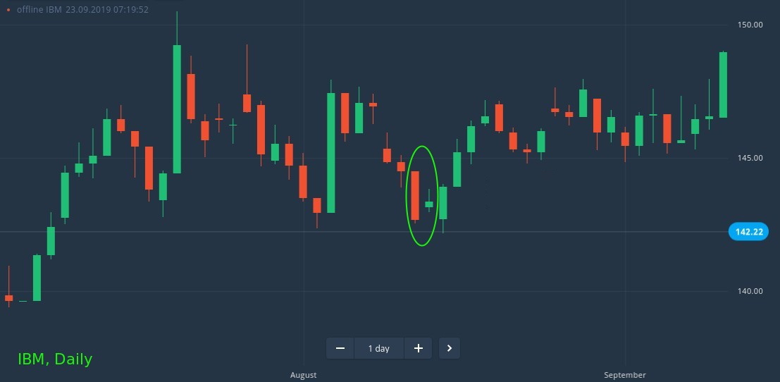 IQcent ile Harami desenli üstler ve altlar nasıl yakalanır? IQcent ile Harami desenli üstler ve altlar nasıl yakalanır?