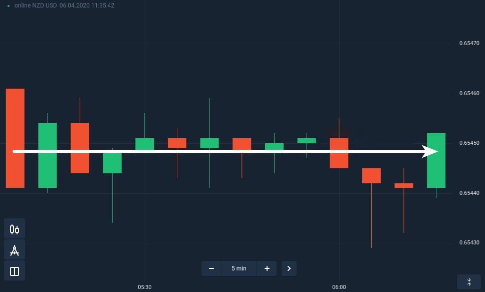 How to spend your trading day when the market is flat at IQcent How to spend your trading day when the market is flat at IQcent