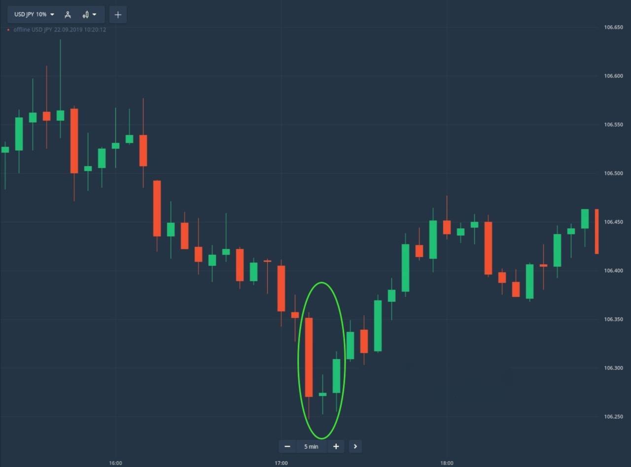 How to the Trade Morning Star on IQcent How to the Trade Morning Star on IQcent