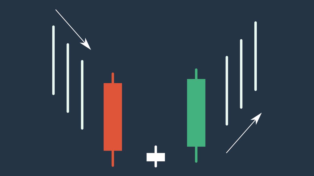 How to the Trade Morning Star on IQcent How to the Trade Morning Star on IQcent