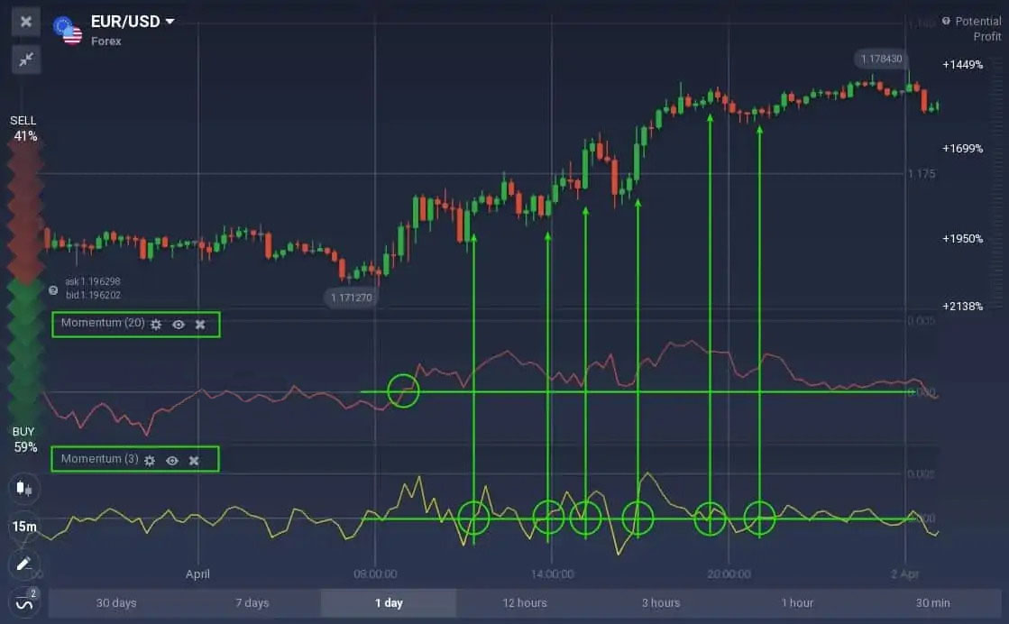 IQCent'te Momentum göstergesi ile nasıl işlem yapılır? IQCent'te Momentum göstergesi ile nasıl işlem yapılır?